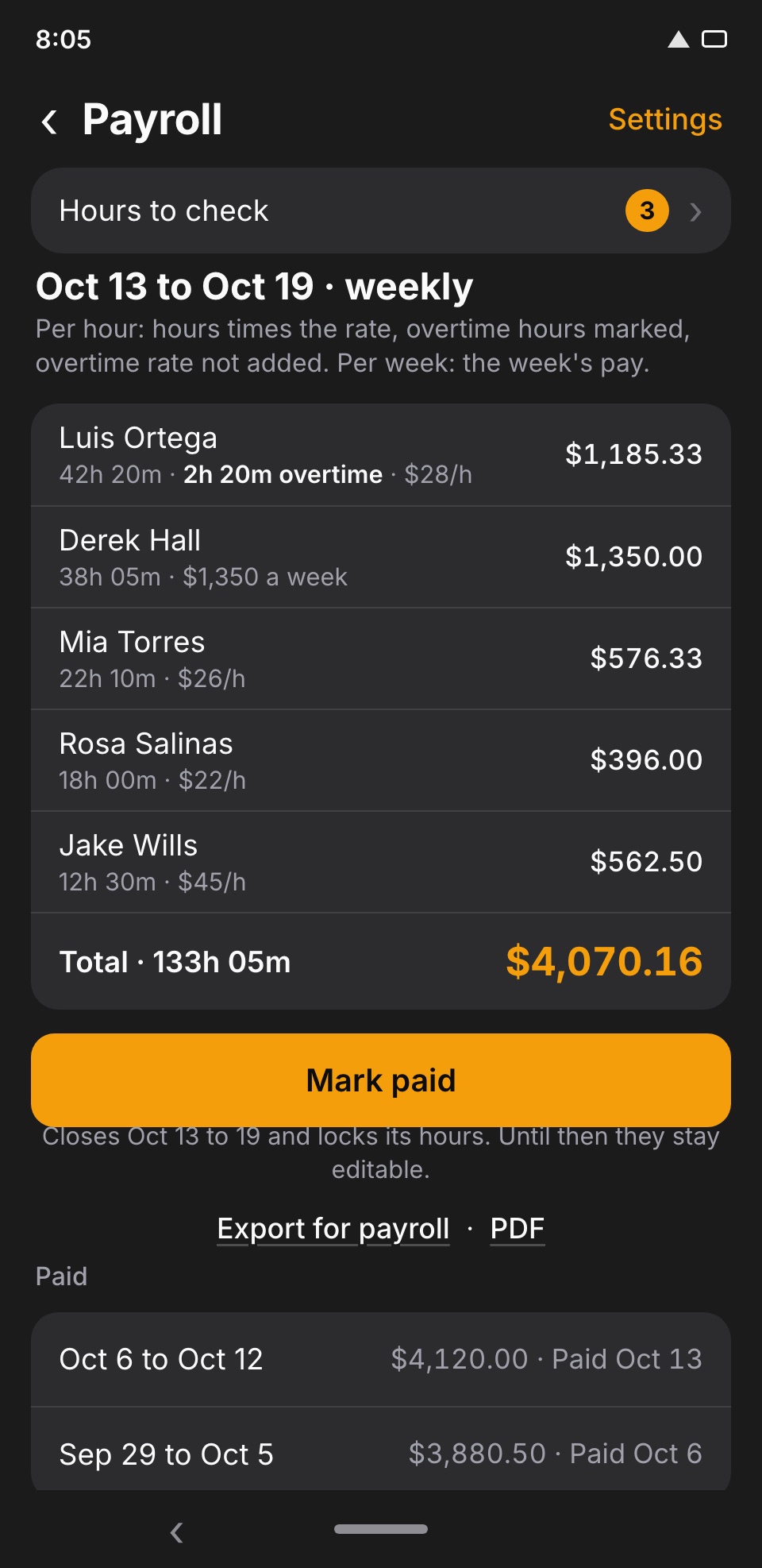 The pay sheet: every person, hours, overtime marked, the amount owed, Mark paid